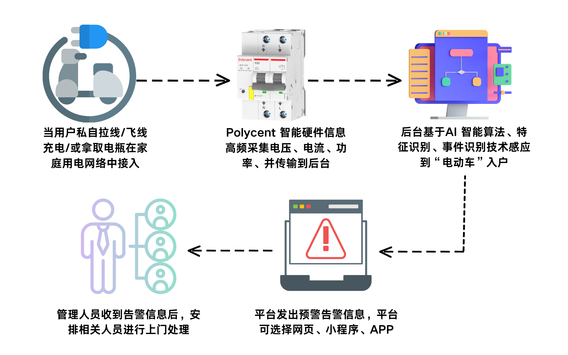 博联电动车识别原理图.png