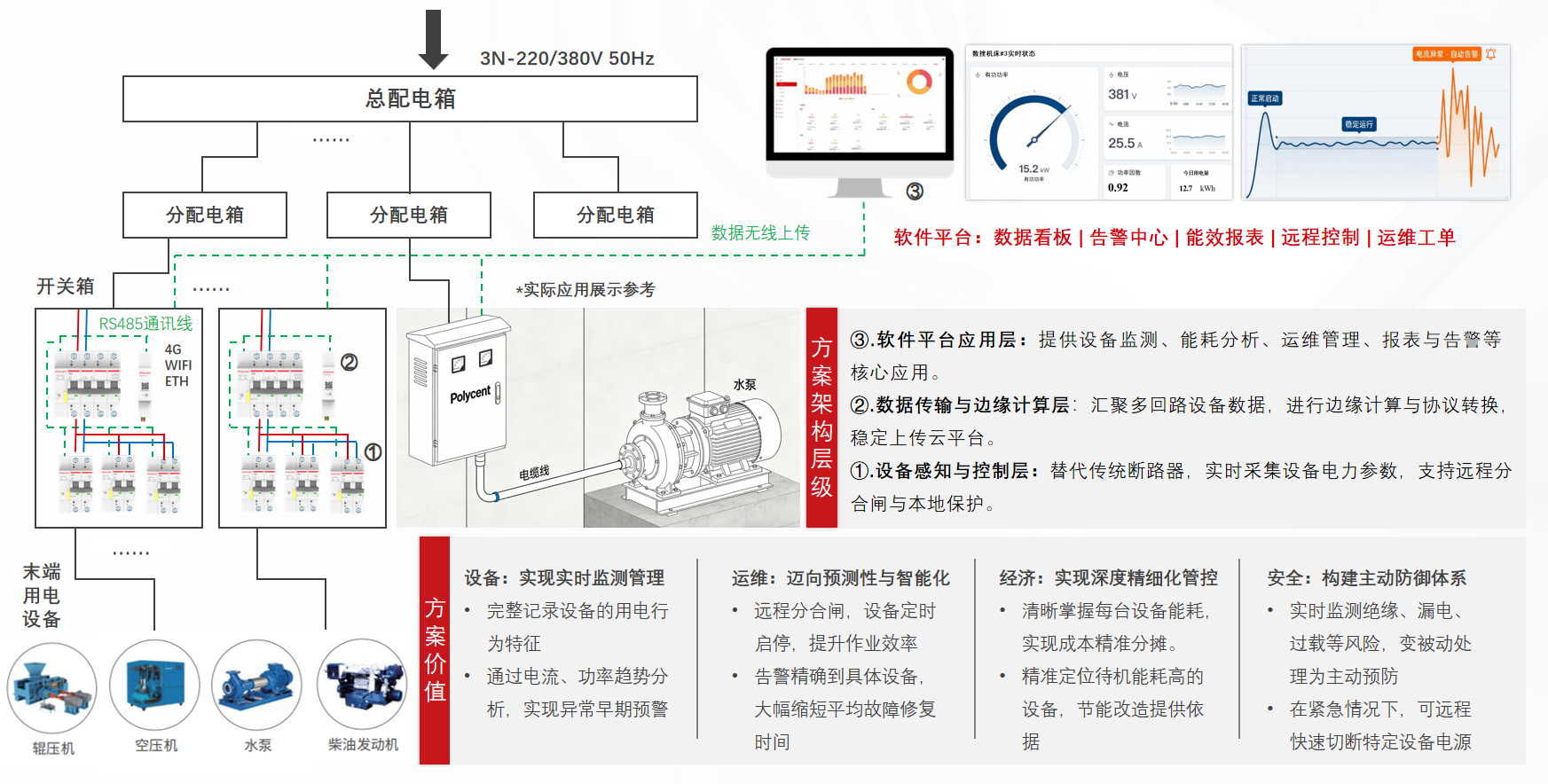 博联智电设备监测与数字化运维-架构 官网.png